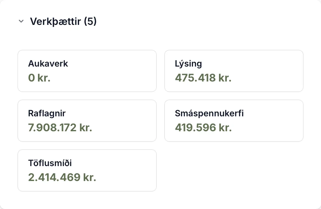 Verkþættir á verkefni með fimm verkhluta.